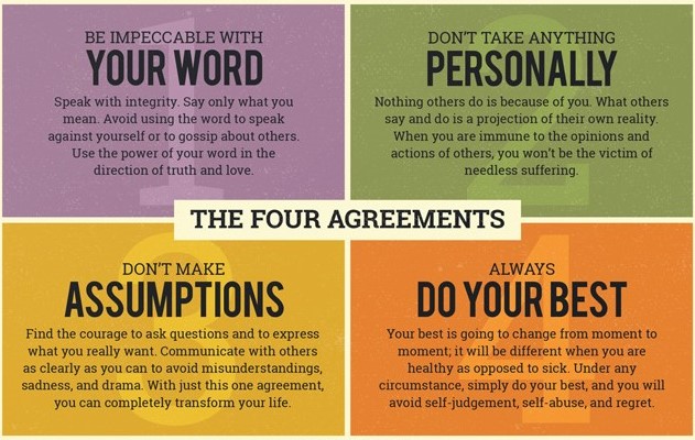 The Four Agreements by Don Miguel Ruiz