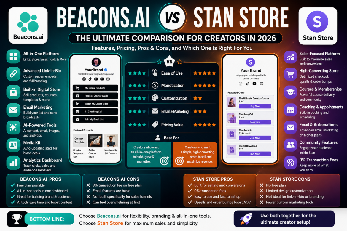 Beacons.ai vs Stan Store